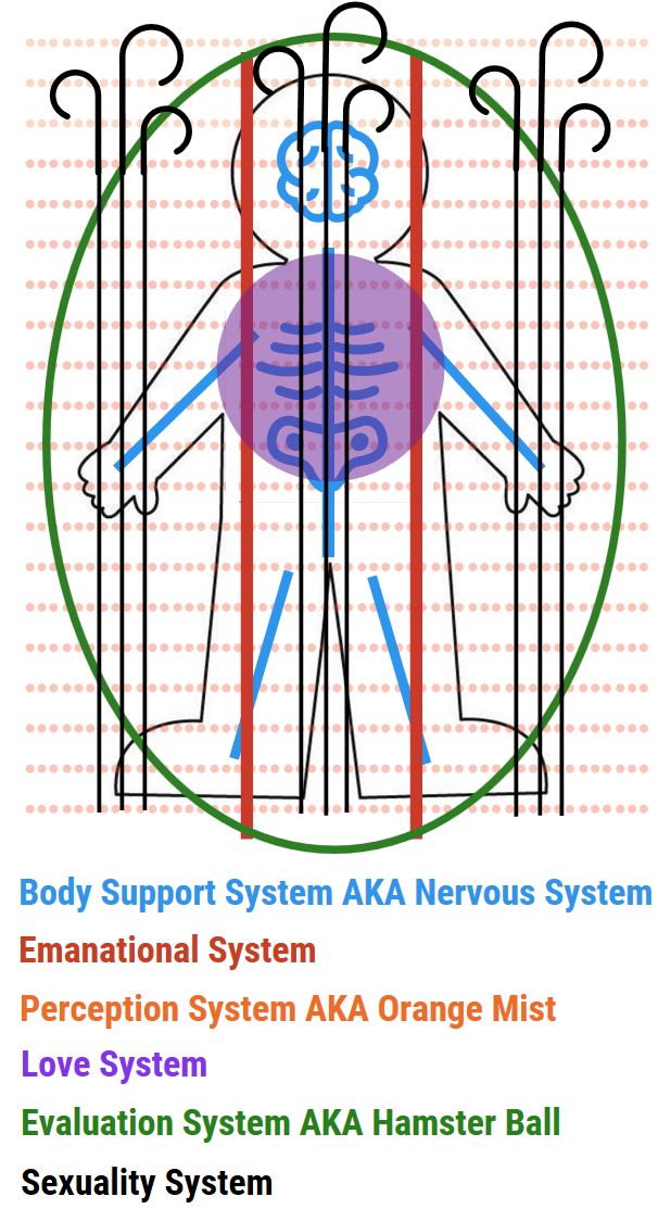 6-systems