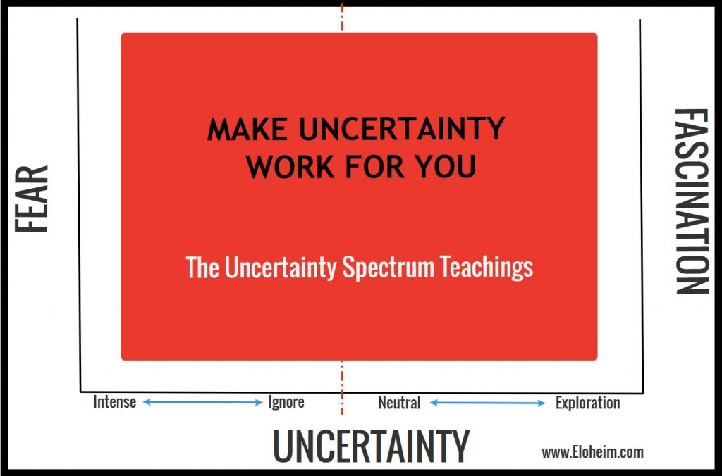 uncertainty2